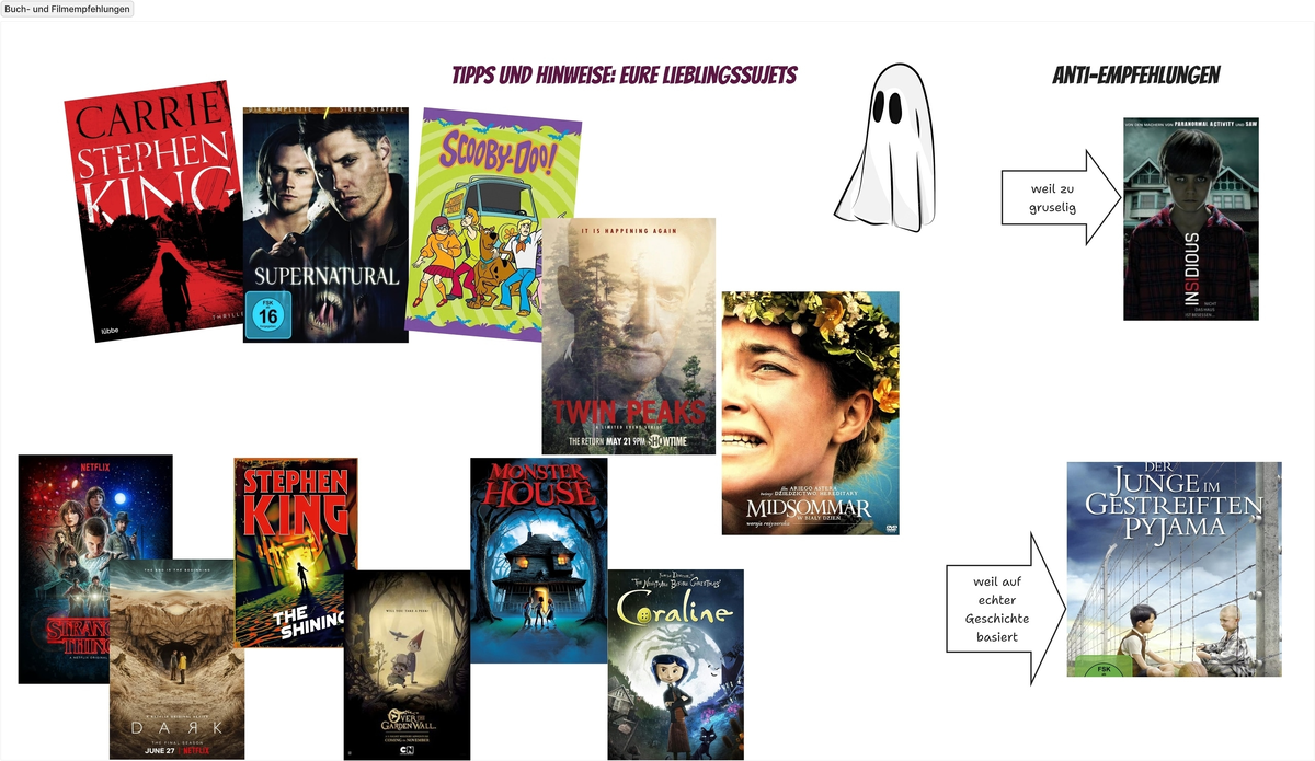 Вот что у нас получилось по теме страшных историй (Gruselgeschichten). Антирекомендации тоже присутствуют.