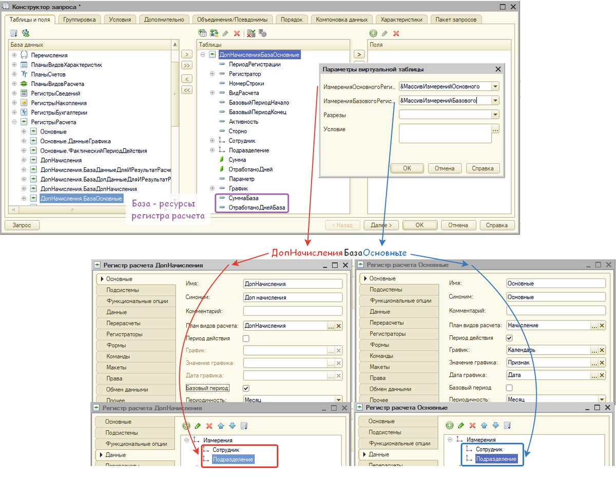 Как определить измерения основного и измерения базового регистра расчета