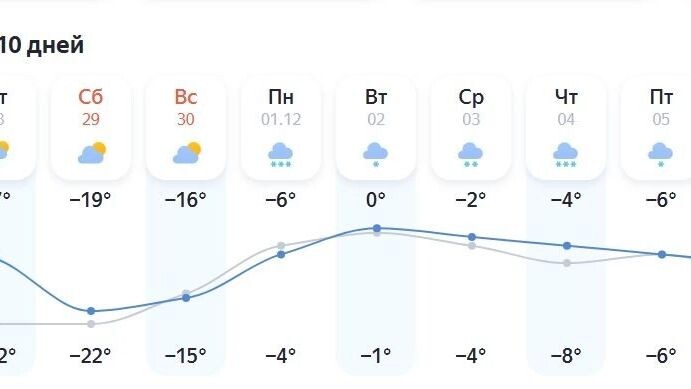     Источник: Скрин с сайта Яндекс.Погода