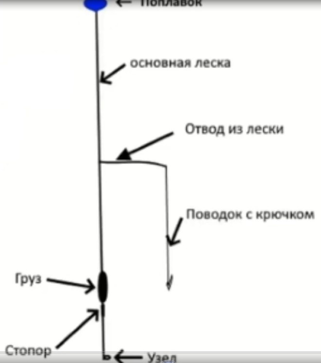 Схематическое изображение остнастки