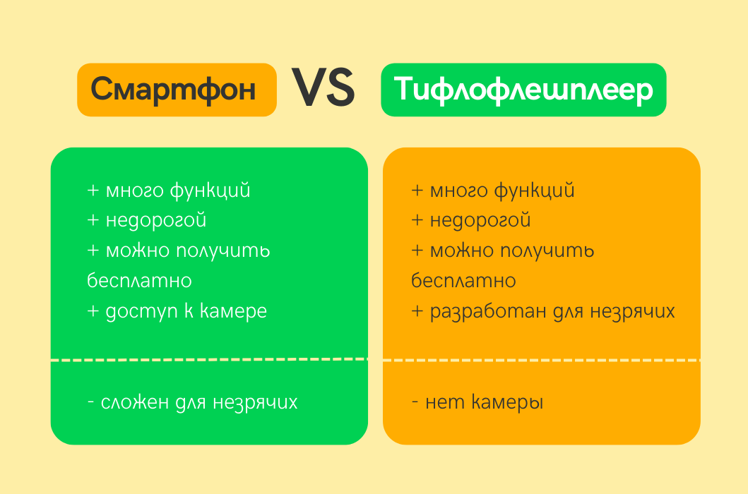 Смартфон и тифлофлешплеер не могут заменить друг друга, а только дополнить