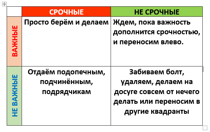 Простейший инструмент рабочего распорядка и порядка. Матрицу эйзенхауэра можно нарисовать даже на чеке из магазина или на салфетке, эффективность от этого не уменьшится.