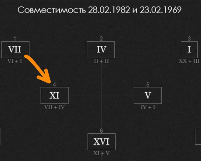 Водянова Наталья (28.02.1982) и Джастин Портман (23.02.1969) 