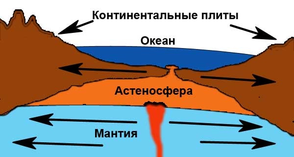 Расширение Земли