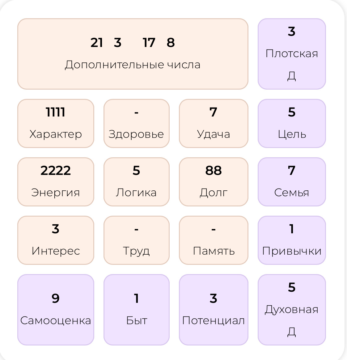 Матрица дня. 28 ноября 2025