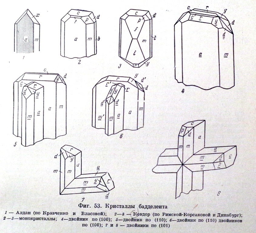 Кристаллы бадделеита. 1 - Алдан; 2-8 - Ковдор. Источник: справочник "Минералы"
