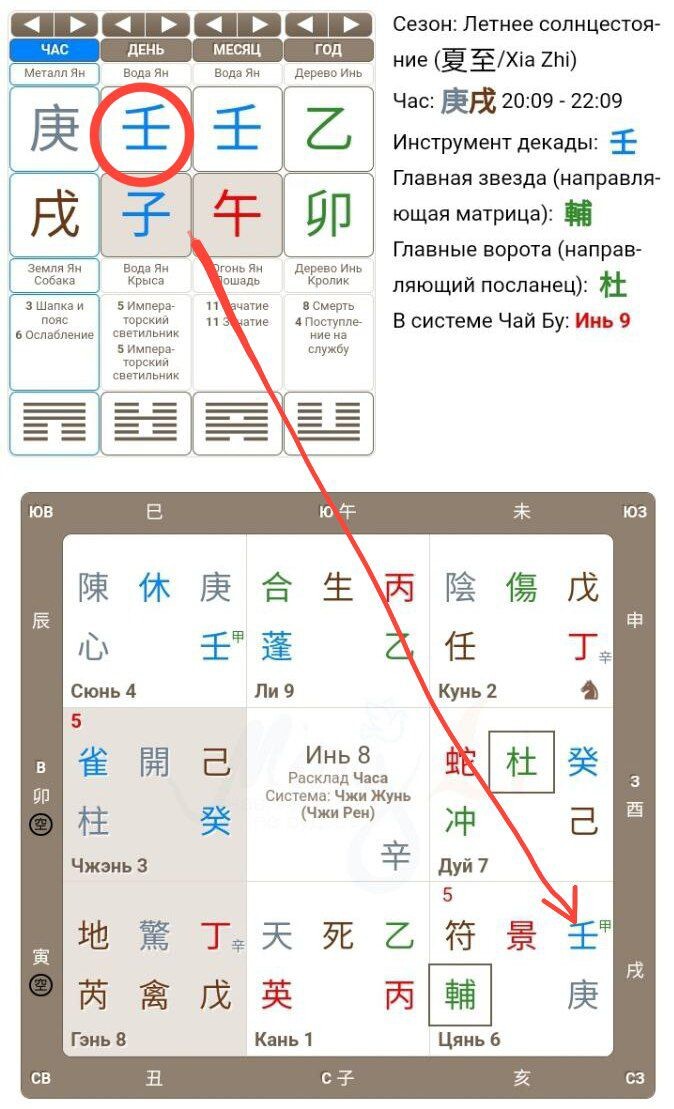 Карта жизни Ци Мень, ищем Дворец судьбы