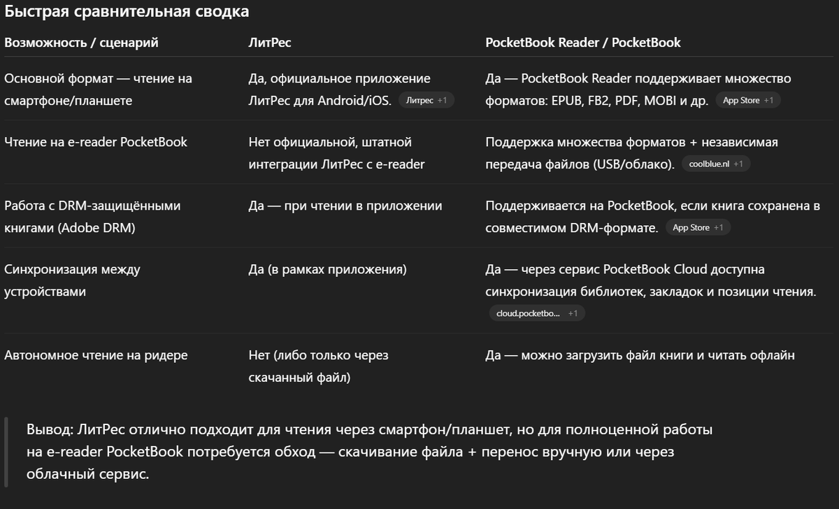 Быстрая сравнительная сводка
