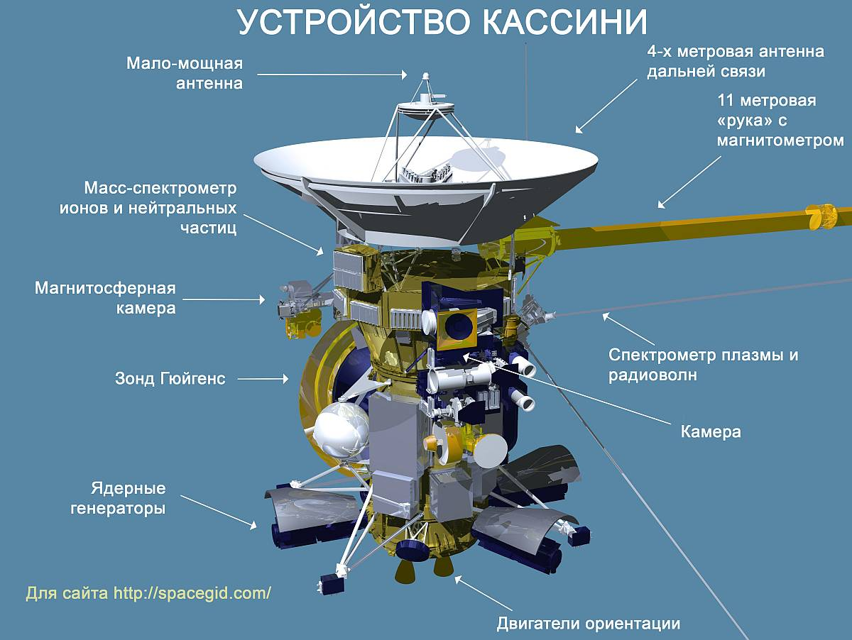 (источник: spacegid.com)