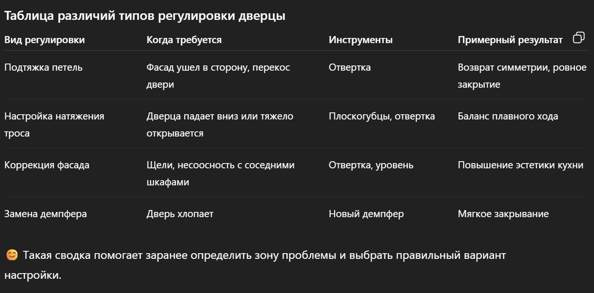 Таблица различий типов регулировки дверцы стиральной машины