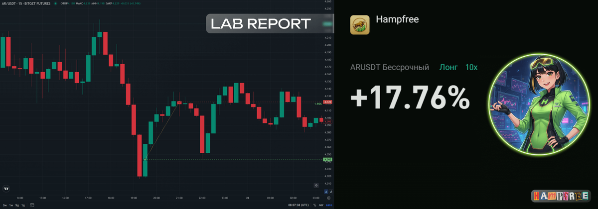 Lab report, Bitget, AR