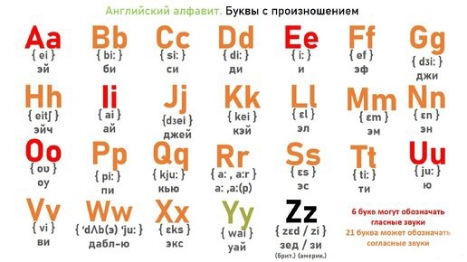 Английский алфавит