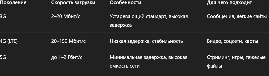 Сравнительная таблица основных технологий мобильного интернета