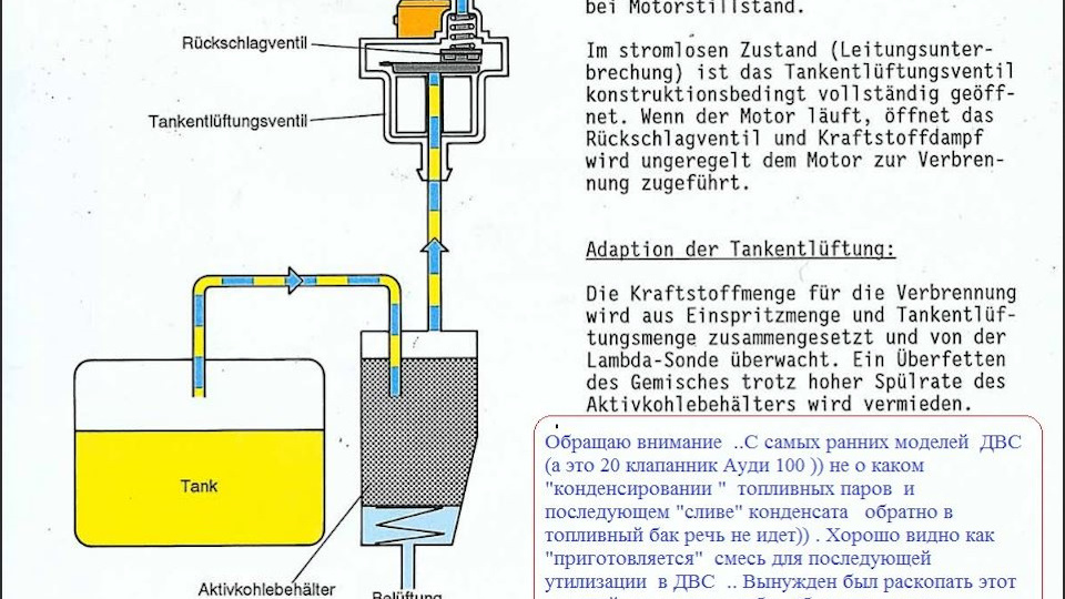 Проблема с заправкой топливного бака . Работа вентиляции топливного бака и ошибки допускаемые при ее диагностике .