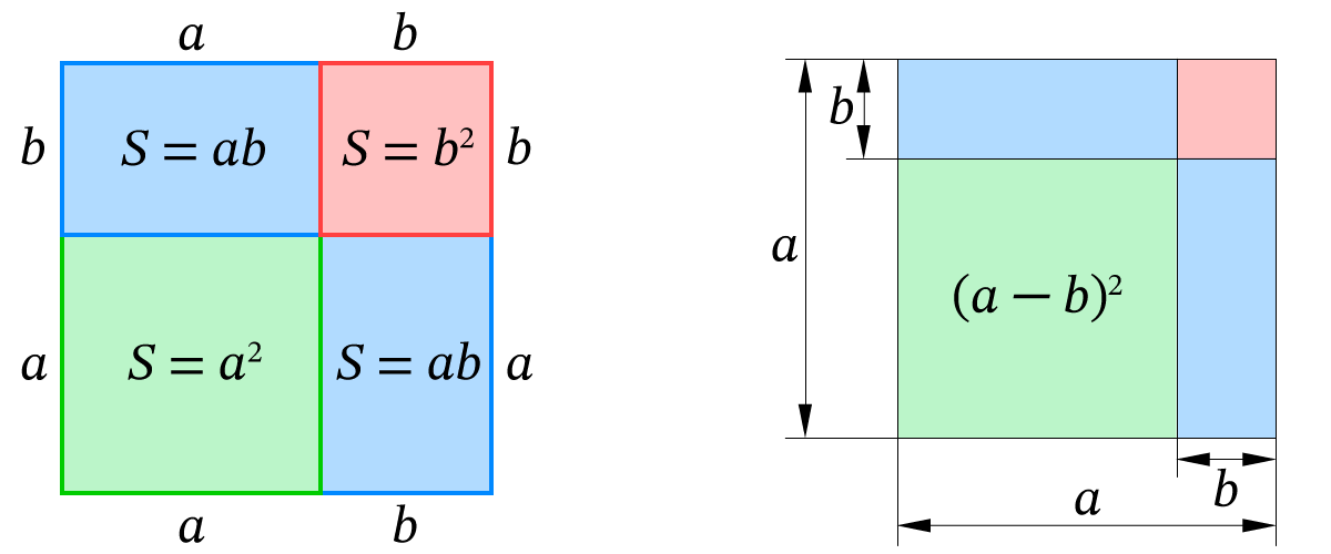 Квадрат суммы — это просто площадь большого квадрата. Больше не нужно зубрить — нужно просто увидеть.