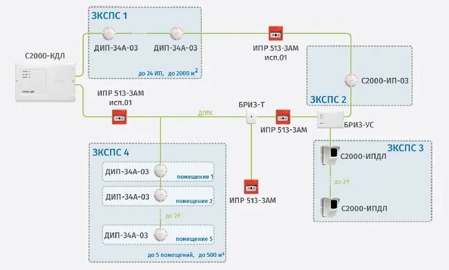 ЗКПС в адресно-аналоговых СПС