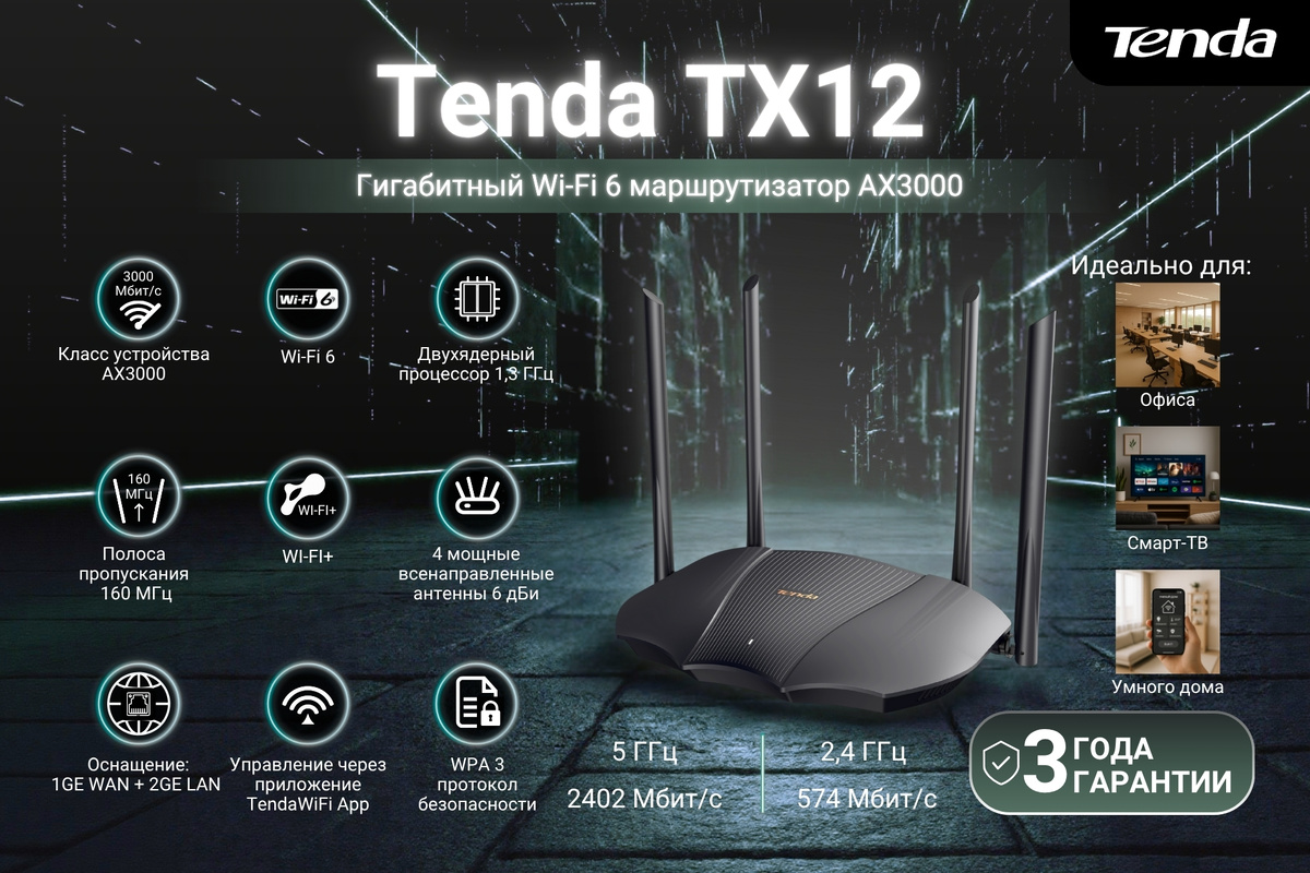 Tenda TX12 — это двухдиапазонный гигабитный беспроводной Wi-Fi 6 маршрутизатор, разработанный специально для пользователей, ценящих производительность. Он поддерживает технологию Mesh, решая проблему покрытия Wi-Fi в больших домах.