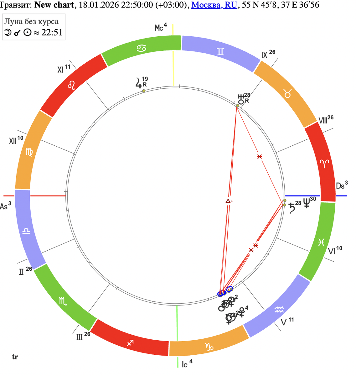 12.01.2026 – 18.01.2026: бисекстиль между Сатурном в Рыбах, Ураном в Тельце и личными планетами в Козероге