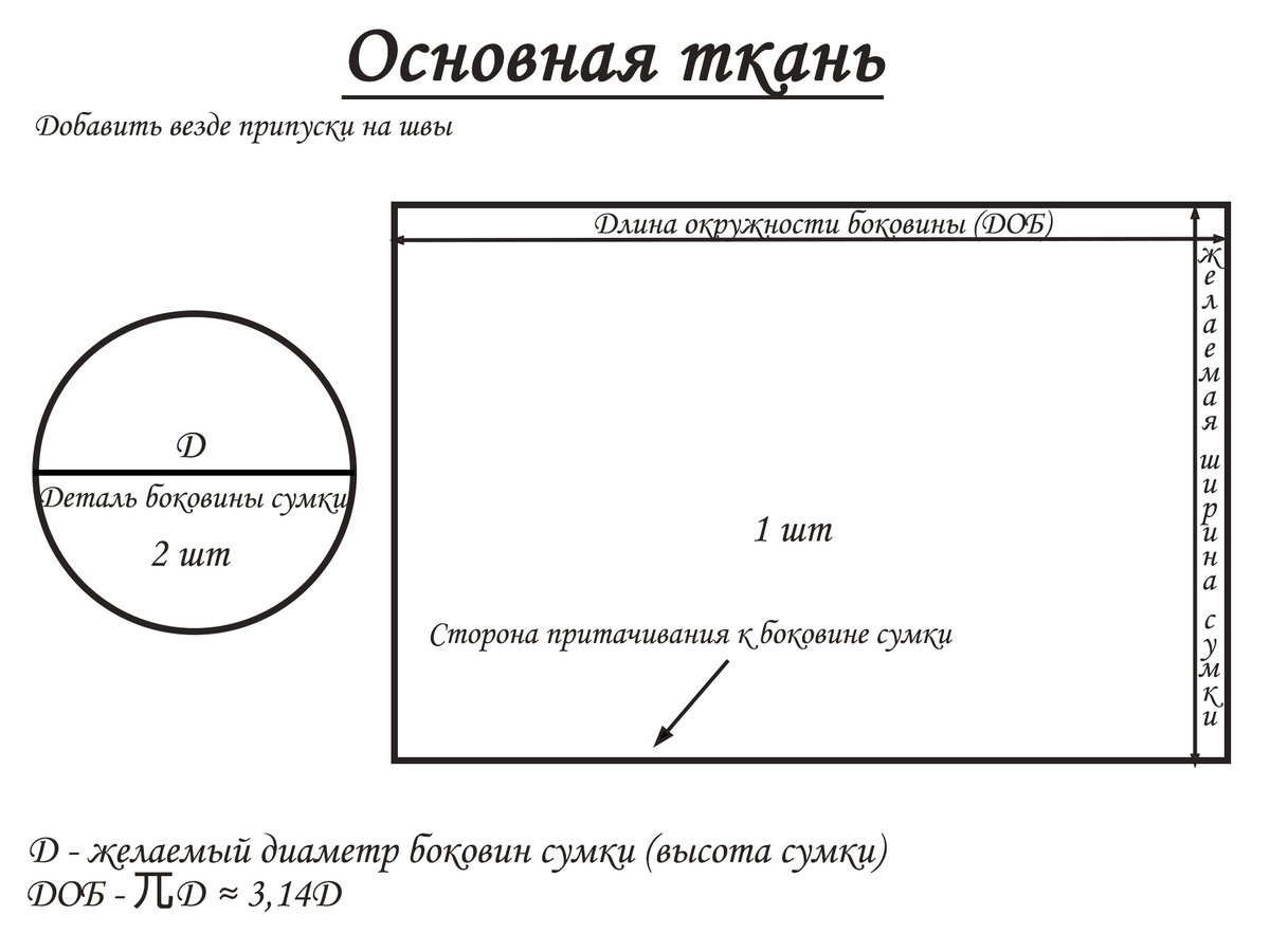 Построение вфкройки из основнорй ткани. Добавить ручки и шлевки.