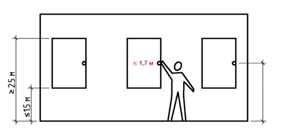 Окна, используемые для естественного проветривания при пожаре