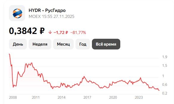 "Эти 5 акций я никогда не куплю", - сказал знакомый финансист, и добавил - "они годятся только для спекуляций"...