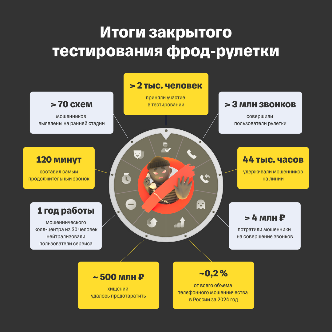     / Источник: «Т-Банк»