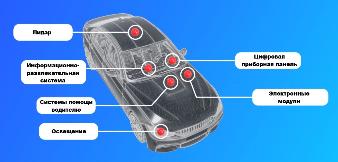 Источник: monolithic power 