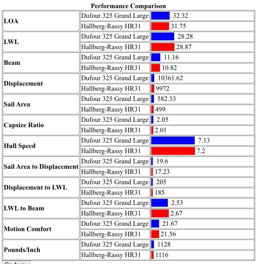 Спавнительные характеристики HR31 vs D325