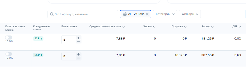 размер минимальной ставки в категории