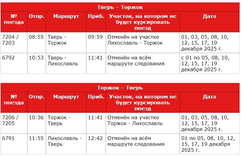    расписание Фото: Из архива/ Московско-Тверская ППК