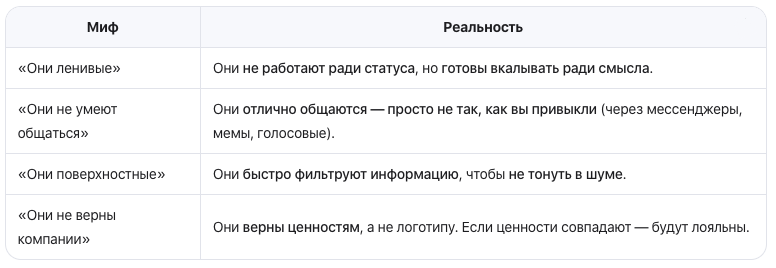 Ключевые черты поколения Z 