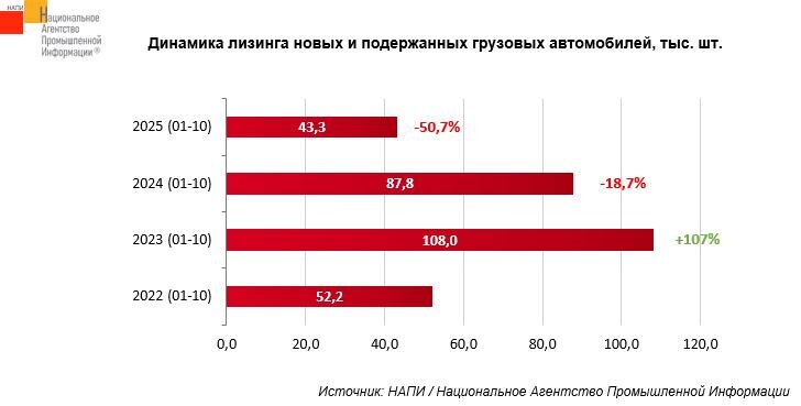     инфографика: НАПИ / https://napinfo.ru/