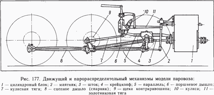 Типичная схем ПРМ.