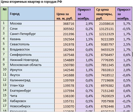 Источник: mirkvartir.ru