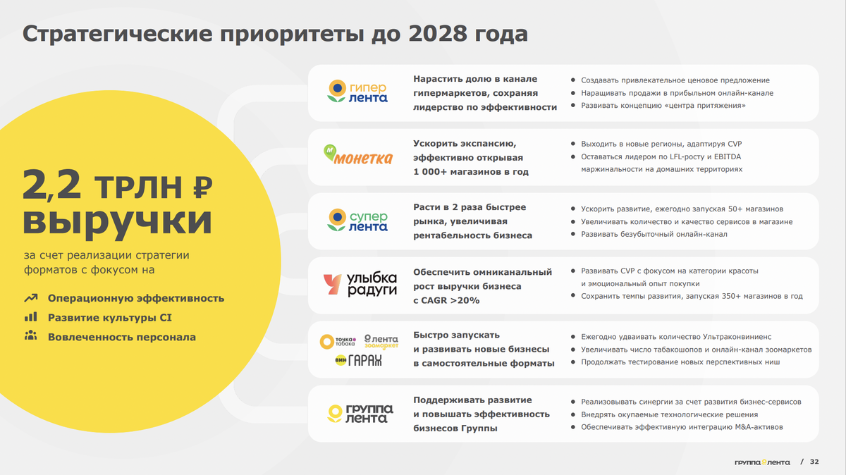 Цель по выручке выглядит вполне выполнимой