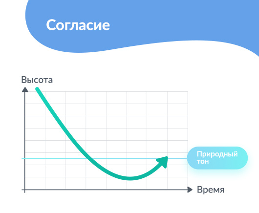 упражнение для голоса "согласие" расширяет диапазон вниз