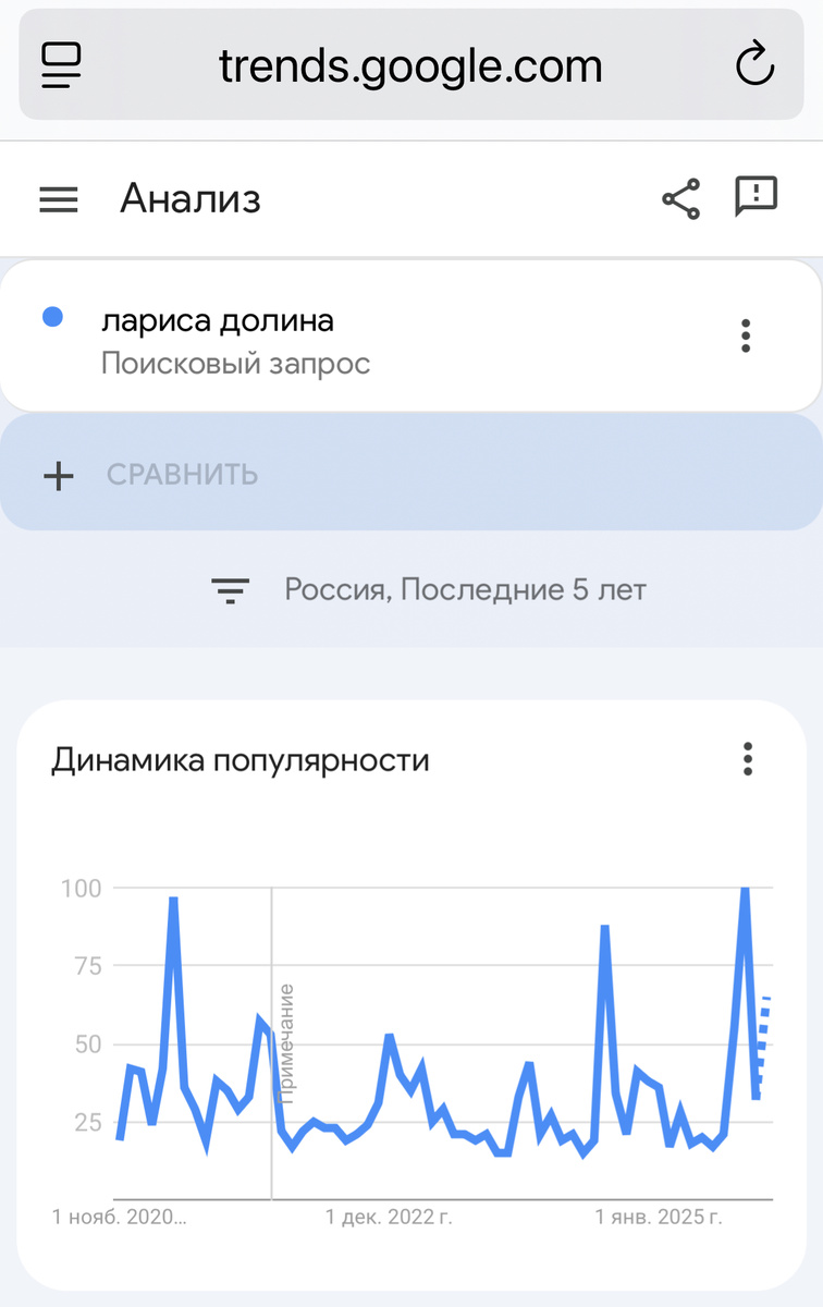 90% всех упоминаний Долиной в СМИ за год (по поисковым трендам) про квартирный вопрос