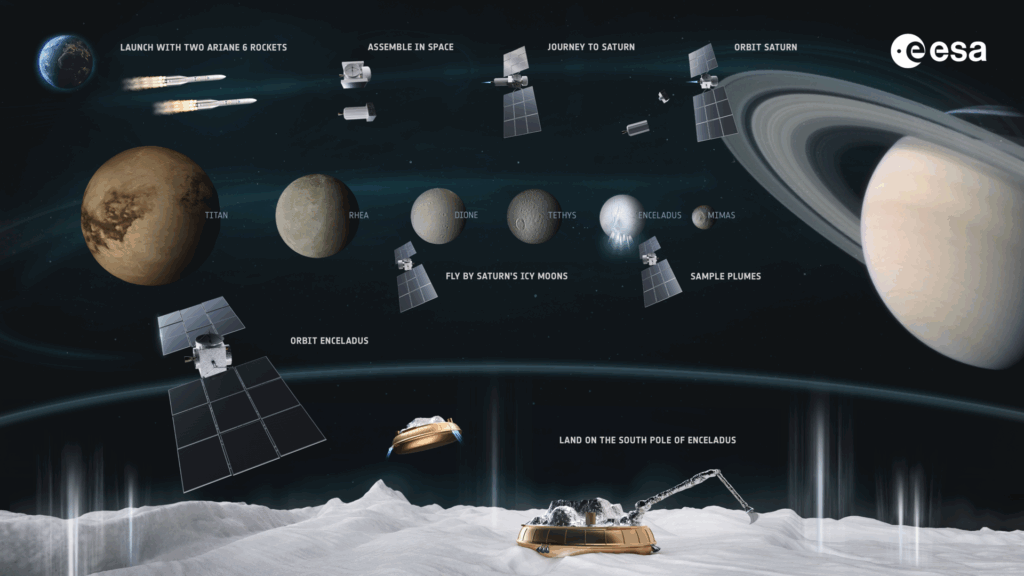 Концепция миссии L4 ЕКА по изучению Сатурна и Энцелада со стыковкой на околоземной орбите и посадочным модулем для Энцелада (Изображение ЕКА)