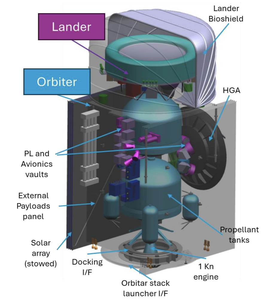 Орбитальный аппарат с посадочным модулем.