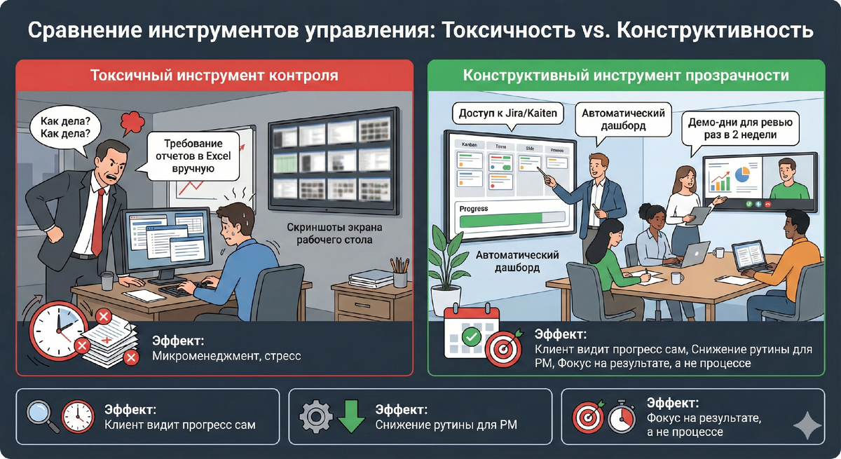 А так можно было?!