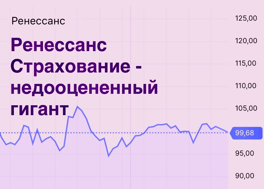 Ренессанс Страхование: Испытание на прочность. Что скрывается за падением прибыли?