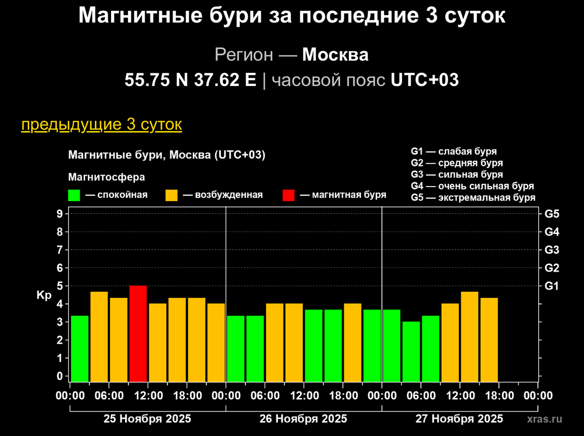 Информация с https://xras.ru