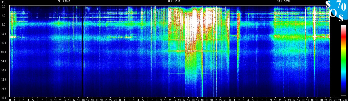Информация с https://sos70.ru