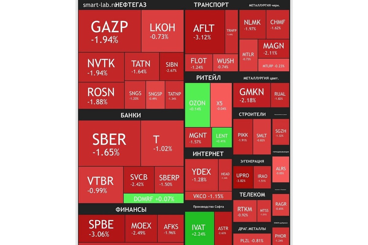   скриншот с сайта tradingview.com