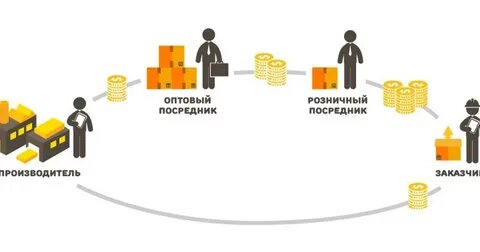 Картинка с просторов интернета.