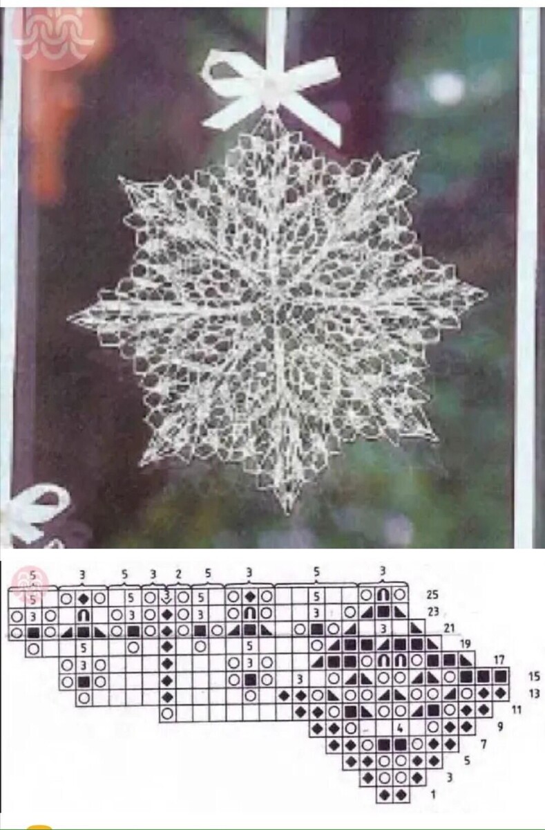 Схема снежинки
