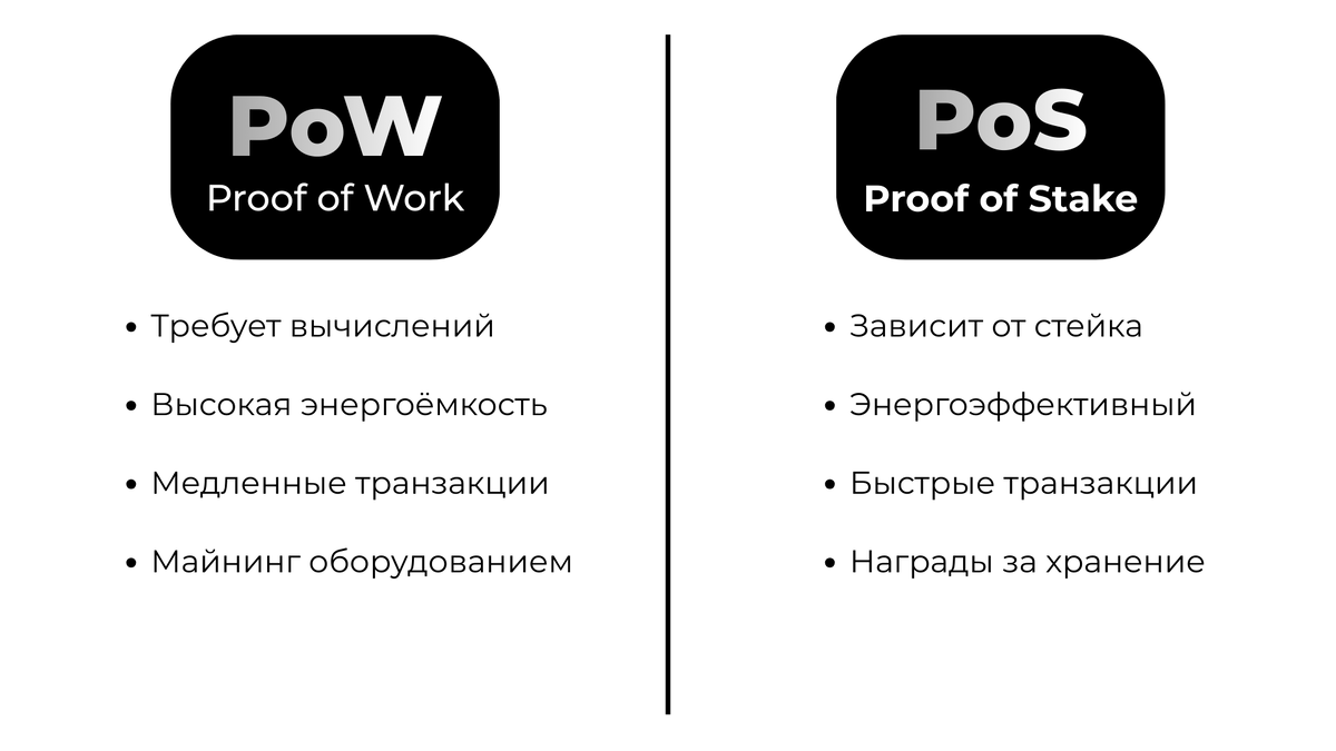 Разница двух механизмов блокчейна