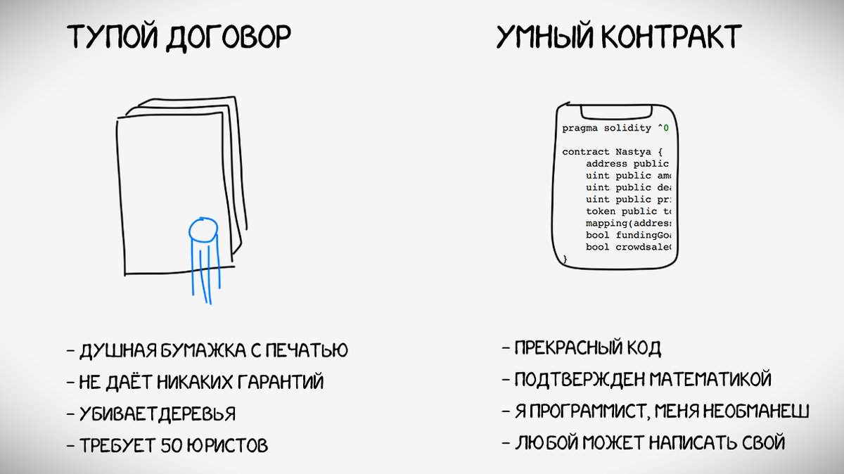 Разница договоров в банке и смарт-контракта в DeFi