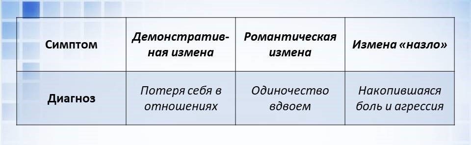 Диагноз по симптому