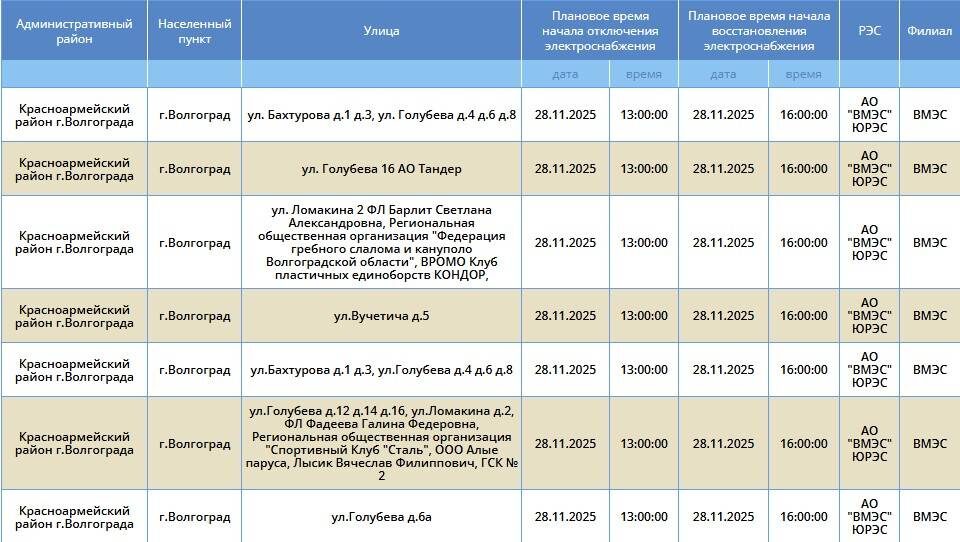    Скриншоты: "Россети Юг"